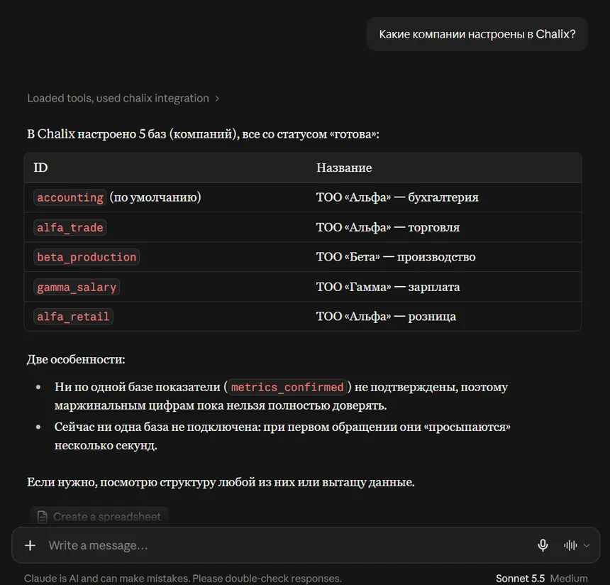 Чат Claude Desktop: вопрос «Какие компании настроены в Chalix?», строка «Loaded tools, used chalix integration» и ответ с таблицей из 5 демо-баз (ТОО «Альфа», «Бета», «Гамма») со статусом «готова».